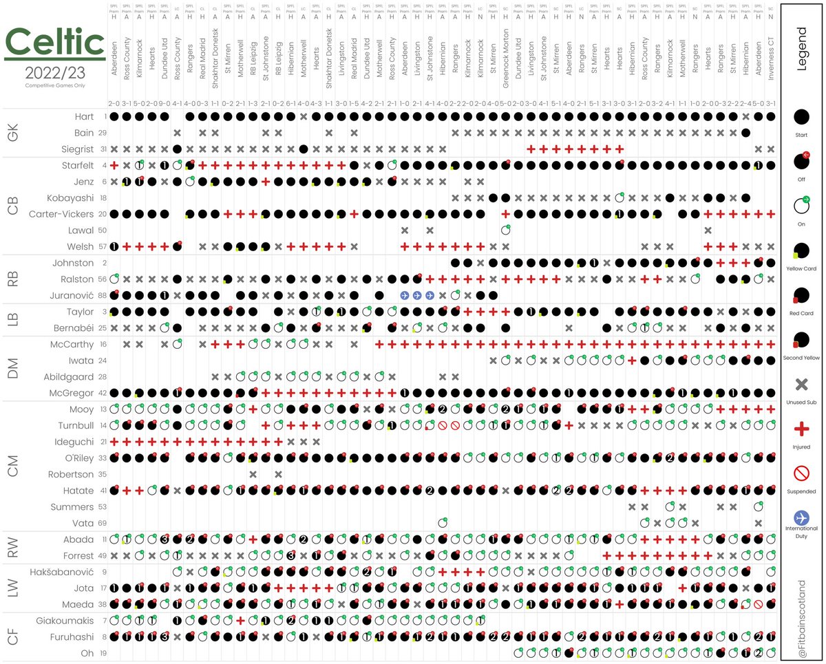 Season Review 2012-13 – The Celtic Wiki