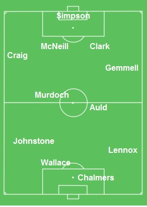 Lisbon Lions - Team line-up formation Pic Lisbon Lions - Team line-up formation Pic