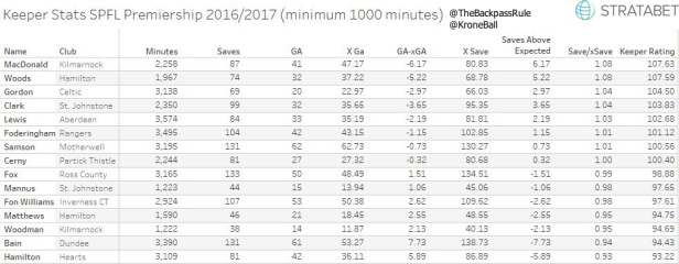 Season Review 2016-17 - The Celtic Wiki Season Review 2016-17 - The Celtic Wiki