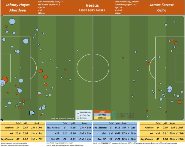 Season Review 2016-17 - The Celtic Wiki Season Review 2016-17 - The Celtic Wiki