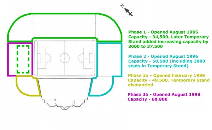 Celtic Park - construction timetable Celtic Park - construction timetable