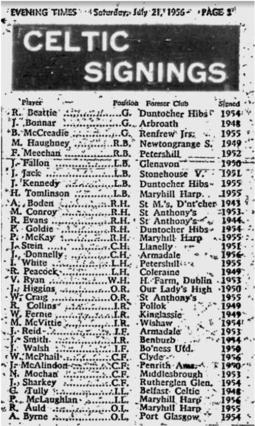 Signings for 1956