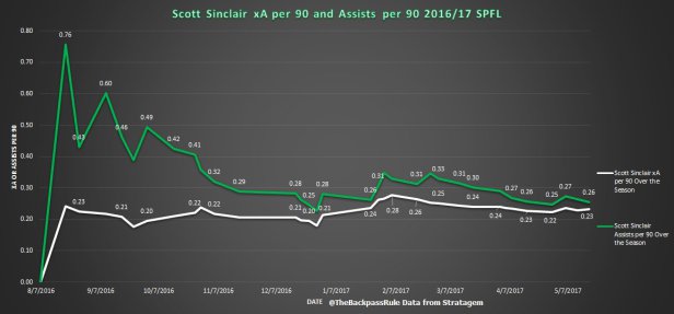 Season Review 2016-17 - The Celtic Wiki Season Review 2016-17 - The Celtic Wiki
